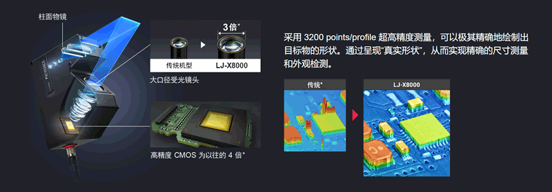 视觉检测(1)