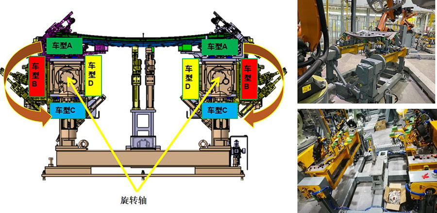 模具/夹具高速柔性切换系统(4)
