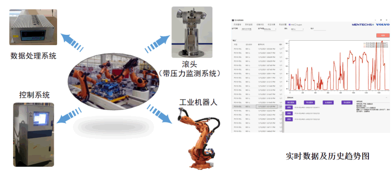 压力监控系统(1) 图片3.png