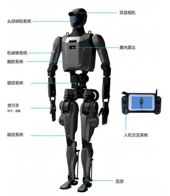 Embodied robot OEM manufacturing(2) 图片2.jpg
